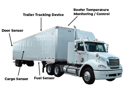 trailer tracking sensor by Field Evolution in San Antonio Texas