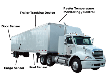 trailer tracking sensor by Field Evolution in Camarillo California